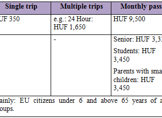 Table of fares 2015 (simplified)